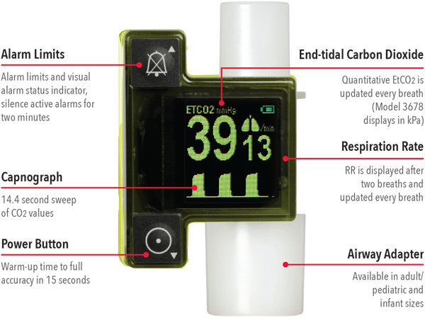 EMMA Capnograph - End-tidal carbon dioxide (EtCO2) and respiration rate (RR)